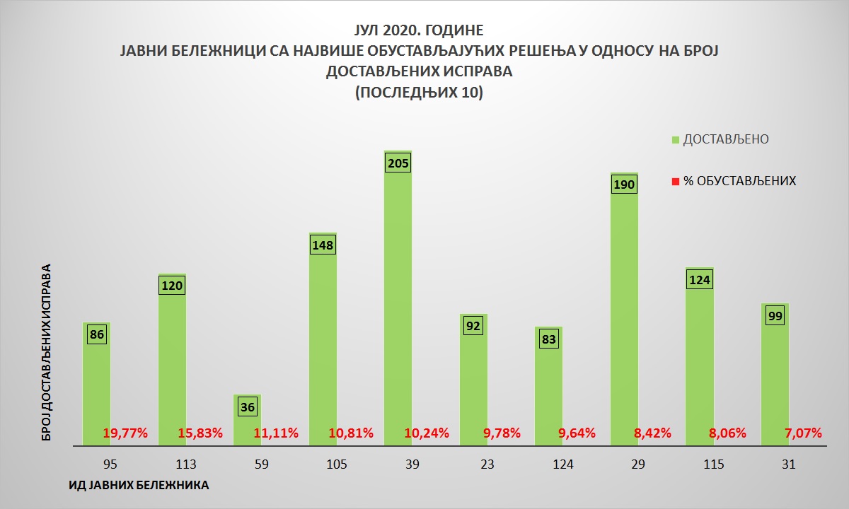 /content/pages/onama/статистика/2020/08-avgust/Grafik 5-1808.jpg